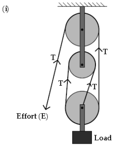 Previous Year Questions ICSE Class 10 Physics Machines