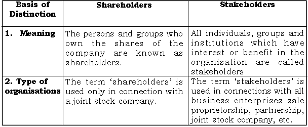 Stakeholders in Commercial Organisations ICSE Class 10 Questions and Solutions