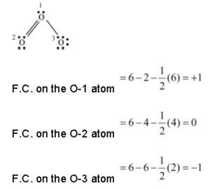 ICSE Class 10 Chemical Bonding Notes ICSE Board