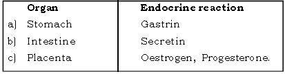 The Endocrine System ICSE Class 10 Biology Board Exam Questions