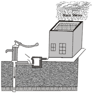 Activity 2.3.8 – Diving into Residential Water Supply