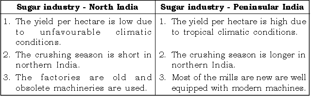 Agro Based Industry Previous Year Questions ICSE Class 10 Geography