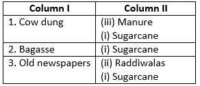 Selina ICSE Class 9 Biology Solutions Chapter 19 Waste Generation And Management