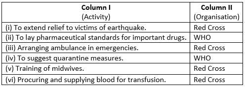 Selina ICSE Class 9 Biology Solutions Chapter 18 Health Organisations
