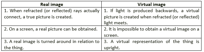 Selina ICSE Class 10 Physics Solutions Chapter 5 Refraction Through Lens